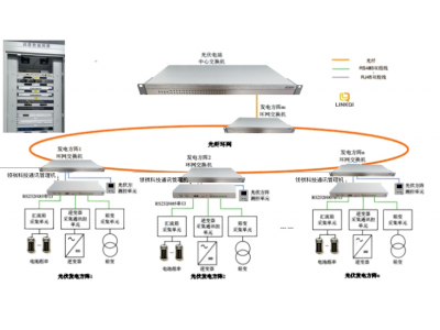 光伏電站監(jiān)控|并網(wǎng)|調度