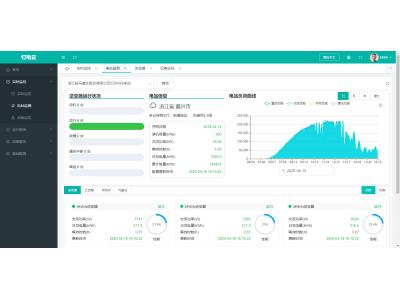 分布式光伏電站的集采集控并網(wǎng)協(xié)調(diào)設(shè)計(jì)產(chǎn)品選型——逆變器采集棒還是網(wǎng)關(guān)？