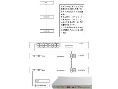低壓380V、10KV新能源電站遠動通訊巡檢裝置做智能測控或群調(diào)群控
