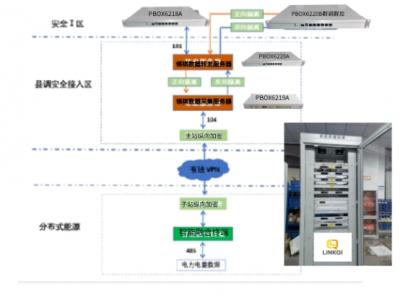 杭州領祺科技分布式電源群調群控遠動調度屏及組網(wǎng)